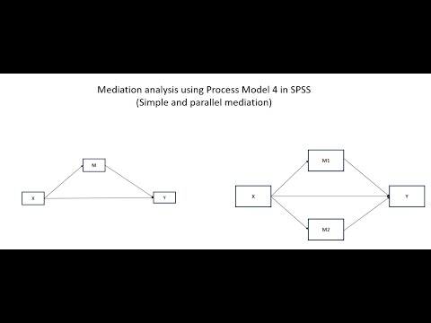 Mediation analysis using Process Model 4 in SPSS (Simple and parallel mediation; Aug 2023)