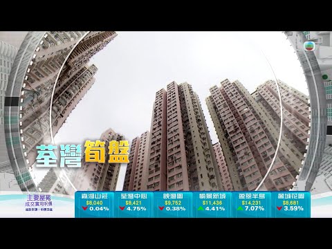 TVB今日有樓睇｜2025年4月7日｜荃灣筍盤｜樓市｜樓盤