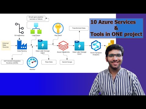 Build a Complete Azure Data Pipeline Project | Data Factory, Databricks, Synapse, Power BI