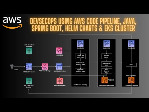 Master Java Application Deployment on AWS EKS 🚀