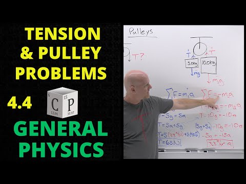 4.4 Tension Force and Pulley Problems | Application of Newton's Laws of Motion | General Physics