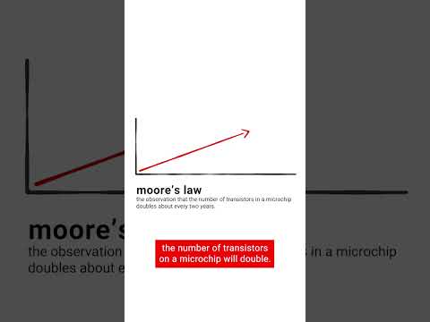 Computers 101 - Link in description