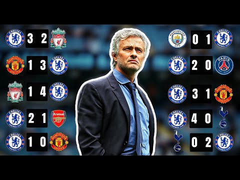 When Mourinho's Chelsea WINS Against BIG Teams!
