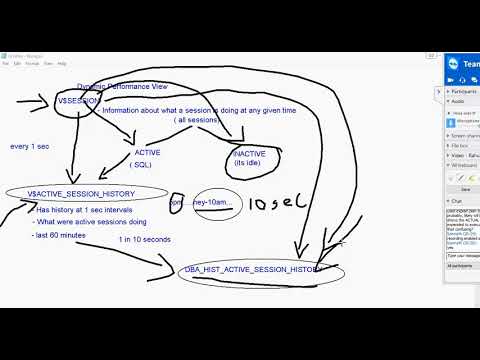 What is ASH report and how is it different from AWR Report