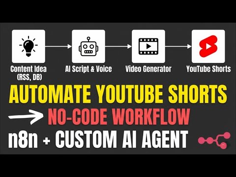 How to Automate YouTube Shorts with n8n (Free & Fast)