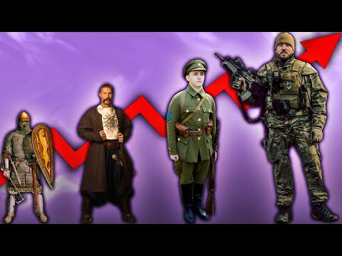 Вся Історія України за 30хв. (За Програмою НМТ)