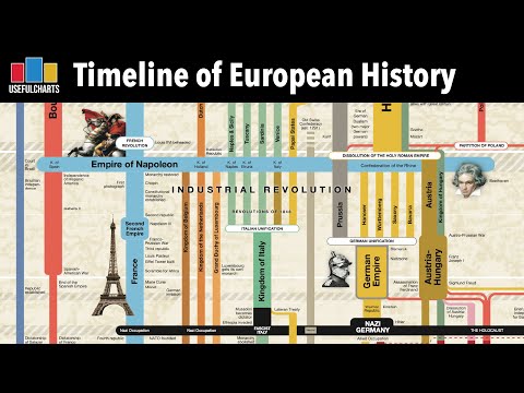 Timeline of European History