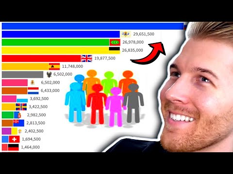 Europe Countries Population EXPLAINED... (WW1 - WW2)