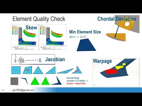 Element Quality Check & Quality Improvement (Part – 1)