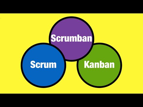 Cheat Sheets: Scrum vs Kanban vs Scrumban