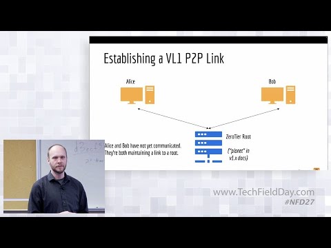 ZeroTier Technical Deep Dive
