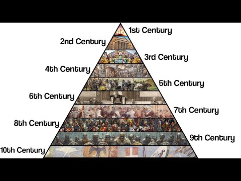 Every Century in the First Millennium Explained
