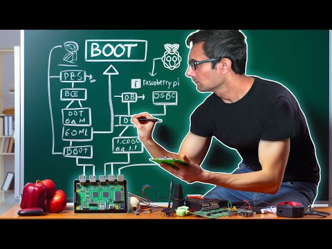 Raspberry Pi: Add Startup Commands | Run On Boot