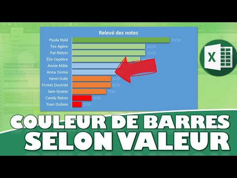 How do I change the color of a chart based on its value in Excel?