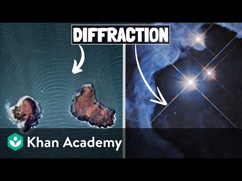 Diffraction and interference of light | Physics | Khan Academy