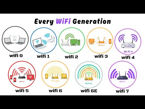 Every Wi-Fi Generation Explained in 6 Minutes