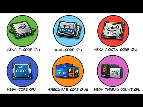 Every CPU Core and Thread Explained in Detail!
