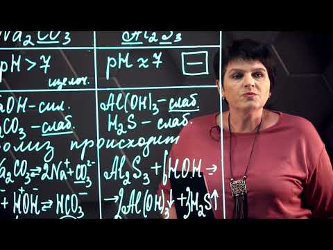 Гидролиз солей. 9 класс.