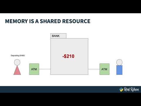 Memory Management in Python