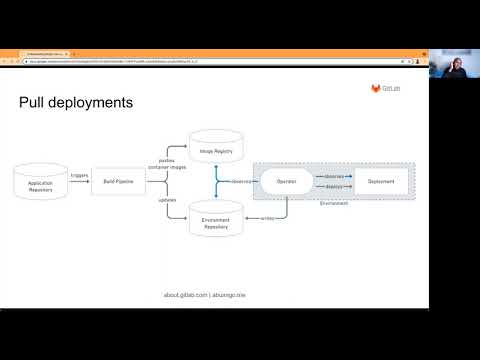 Understanding GitOps usecases