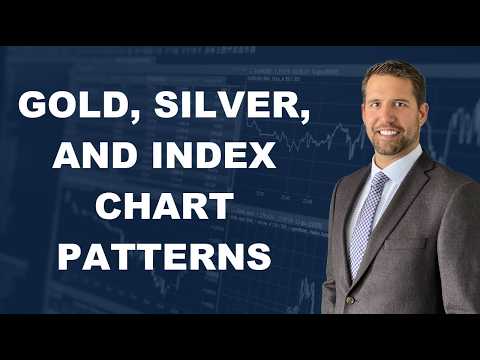 Dollar, Gold, Silver, Stock Index Chart Patterns