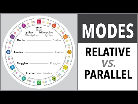 The difference between Relative and Parallel modes