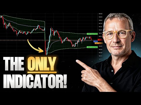 The ONLY VWAP-Video you will EVER need (Trading World Champion reveals)