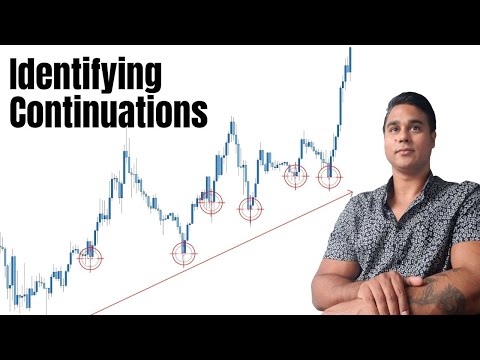 How To Identify The End Of A Pullback/Exhaustion - Trend Trading TIPS