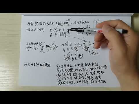 八字淺談 (26) 原局八字配偶 認識方位 年歲 相貌的睇法分享 八字算命| 陽宅風水| 擇日用事| 改名