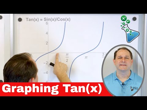 Mastering Graphing of Tangent & Cotangent Functions - [2-21-15]