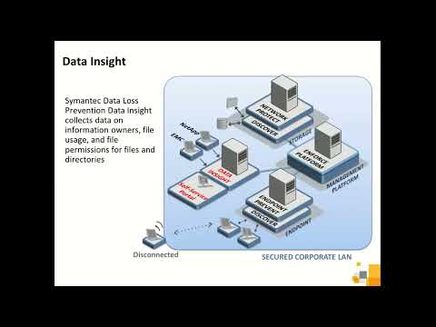 Data Loss Prevention 14: Administration – Training Videos - All Lessons [1-17]
