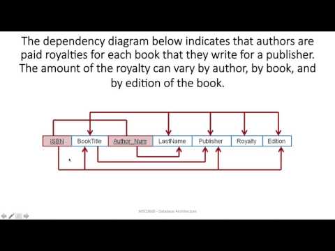 MSCD600 Normalization