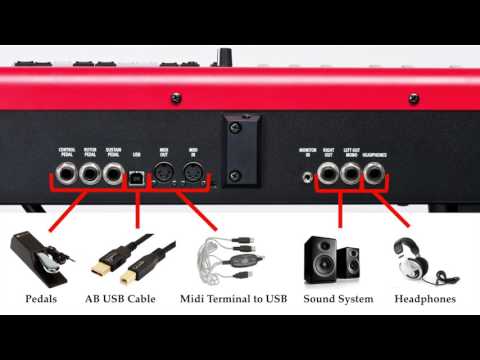 How to Buy the Right Keyboard / Digital Piano