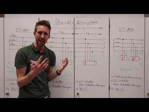 6.1.3.9 All network systems in comparison