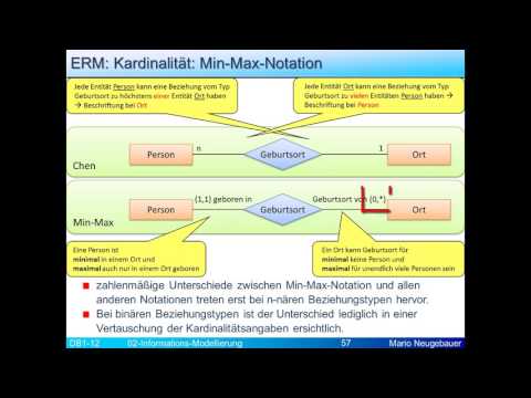 InfoMod: Kardinalitäten mit Min-Max-Notation