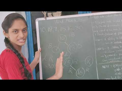 Red black tree construction in telugu. rules given in description