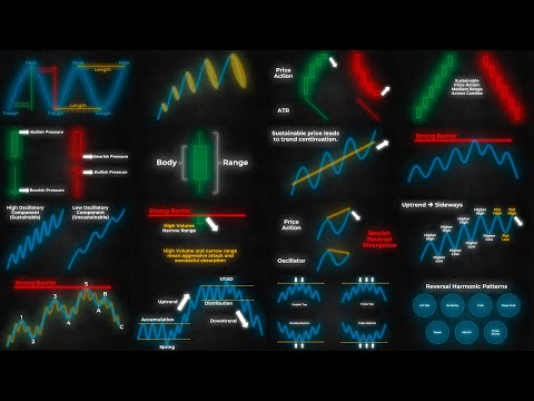 16 Ways of Anticipating a TREND REVERSAL