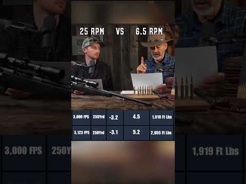 25 RPM vs 6.5 RPM. Close or no contest?