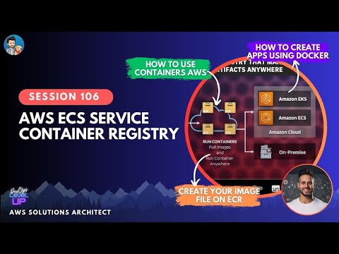 AWS ECR | Containers on AWS | Hands on Demo