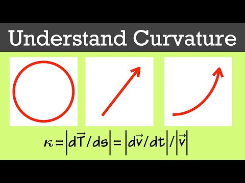 What is curvature? (introduction & definition)