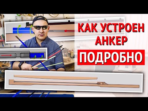 Всё про анкерные системы в гитаре
