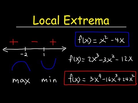 Finding Local Maximum and Minimum Values of a Function - Relative Extrema