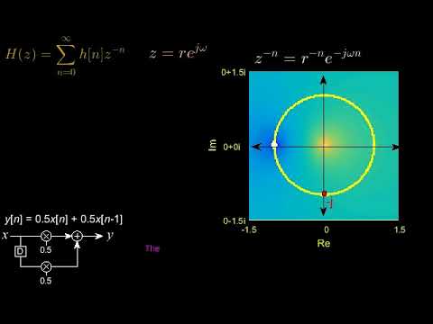An explanation of the Z transform part 2 - the H(z) surface