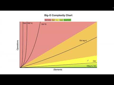 222 May 8:  Algorithm Analysis, Sorting