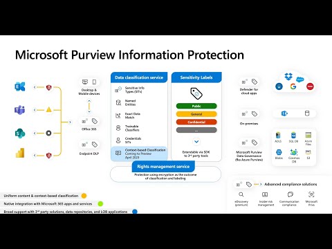 Information protection and DLP - Microsoft Secure Tech Accelerator