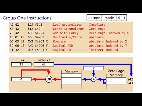 Advanced 6502 Assembly Programming for the Apple II