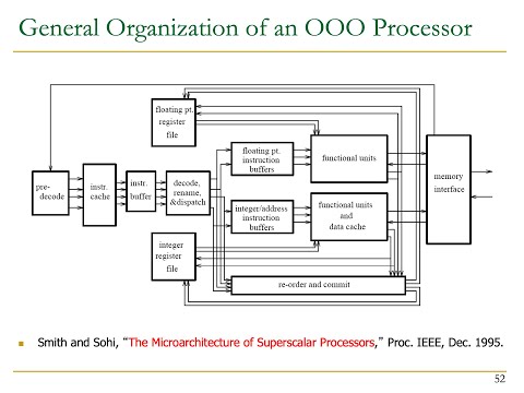 Digital Design & Comp. Arch. - Lecture 15b: OoO, DataFlow & LD/ST Handling (ETH Zürich, Spring 2020)