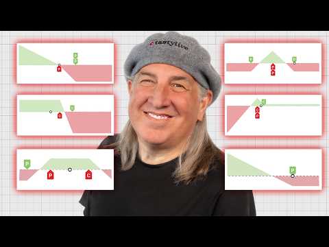 6 Options Strategies You May Have Never Heard Of