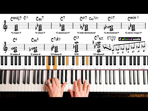 Ultimate Guide to Jazz Piano (everything from A-Z)