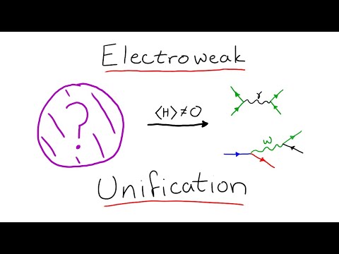 Unifying the Forces: Electroweak Theory (Standard Model Part 7)